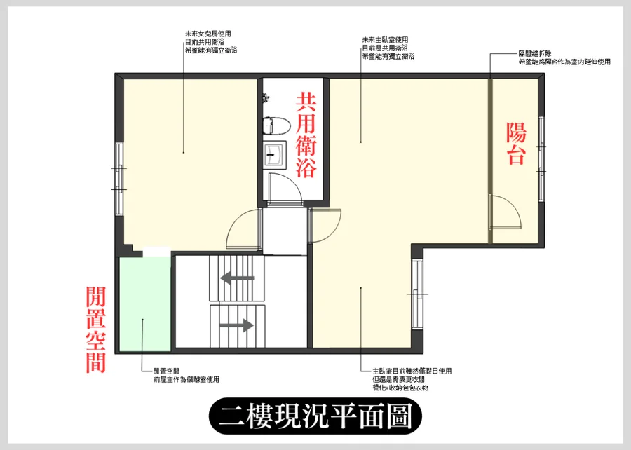 全境空間規劃,台南老屋翻新,台南室內設計,台南裝潢改建,中古屋透天厝翻新案例分享,二樓現況平面圖.png