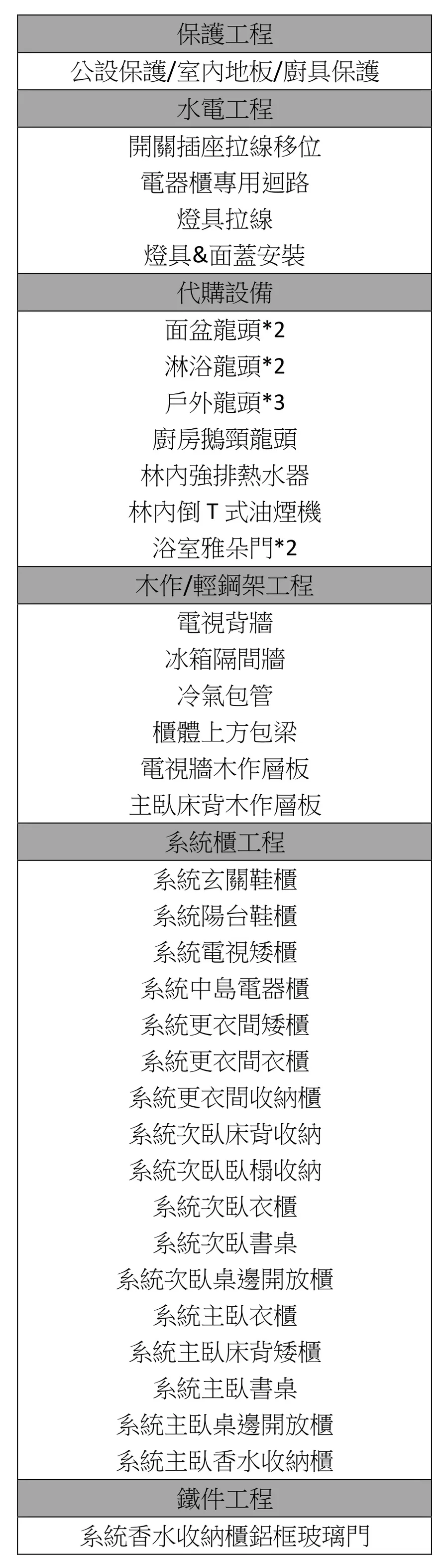 高雄室內設計推薦【明日喆居室內裝修】暖系輕工業風│仿清水模簡