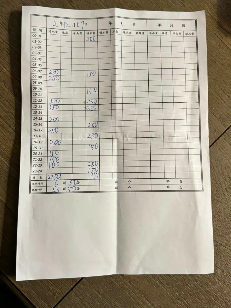 台南中醫治療頻尿分享，健恩中醫診所推薦，吃中藥搭配針灸，一個