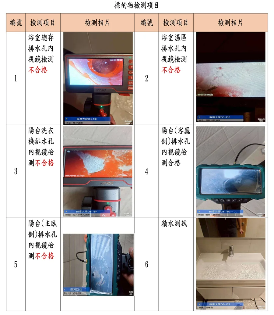 新房交屋前一定要驗屋嗎？高雄鼎創科技實測：爸媽退休宅驗出磁磚空鼓和抽風管路缺失