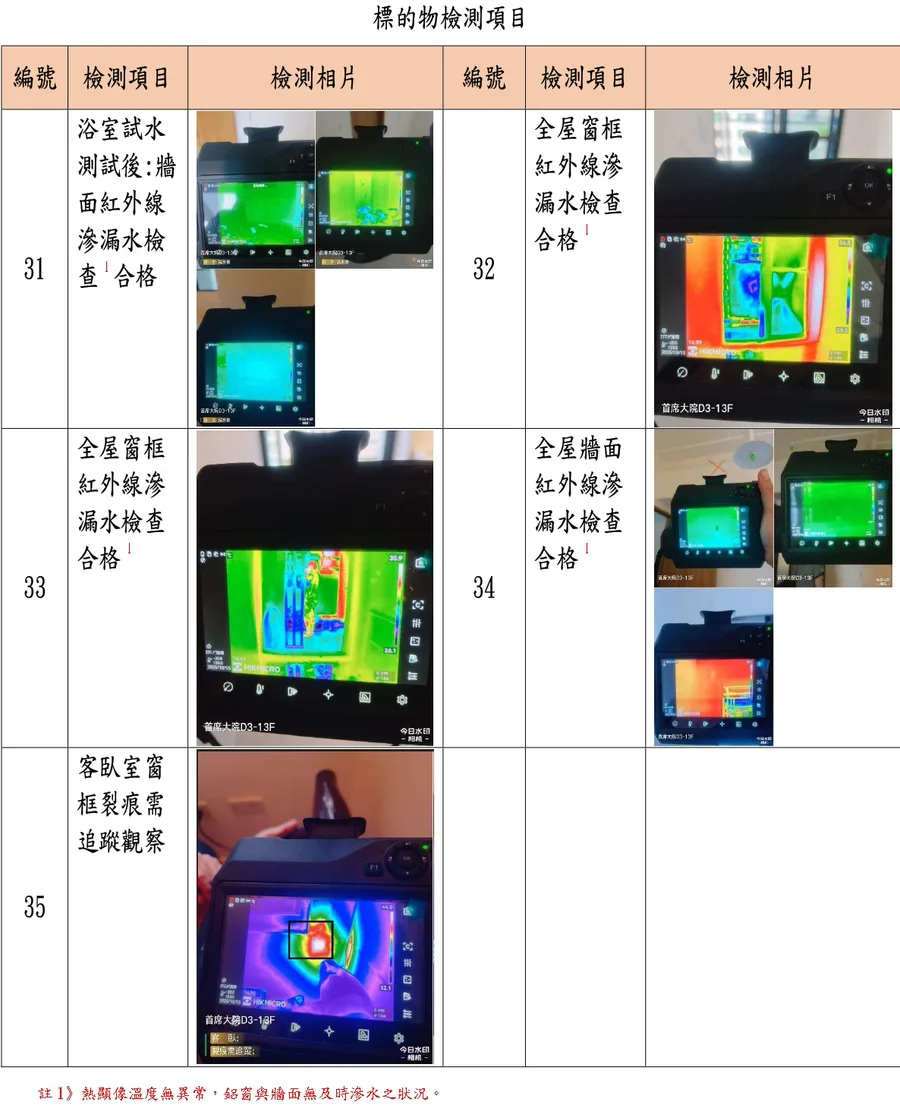 新房交屋前一定要驗屋嗎？高雄鼎創科技實測：爸媽退休宅驗出磁磚空鼓和抽風管路缺失
