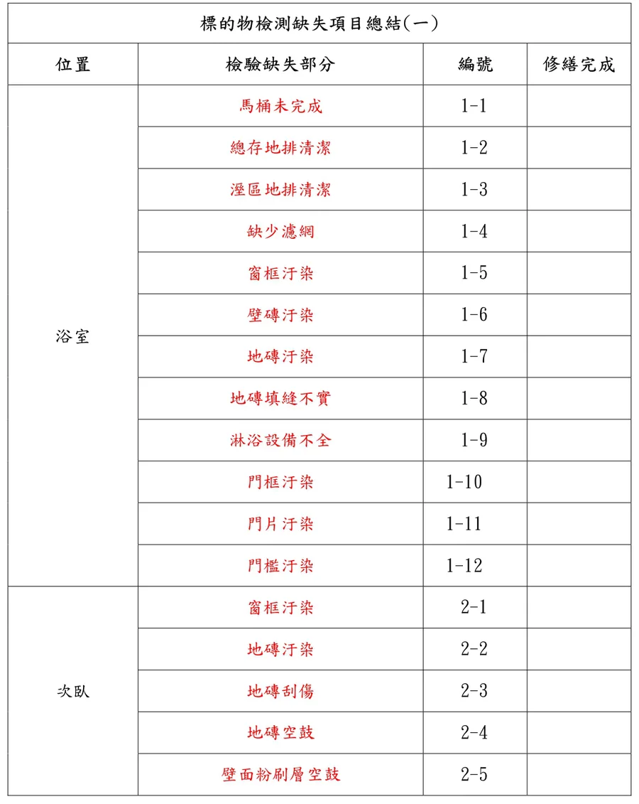 新房交屋前一定要驗屋嗎？高雄鼎創科技實測：爸媽退休宅驗出磁磚空鼓和抽風管路缺失