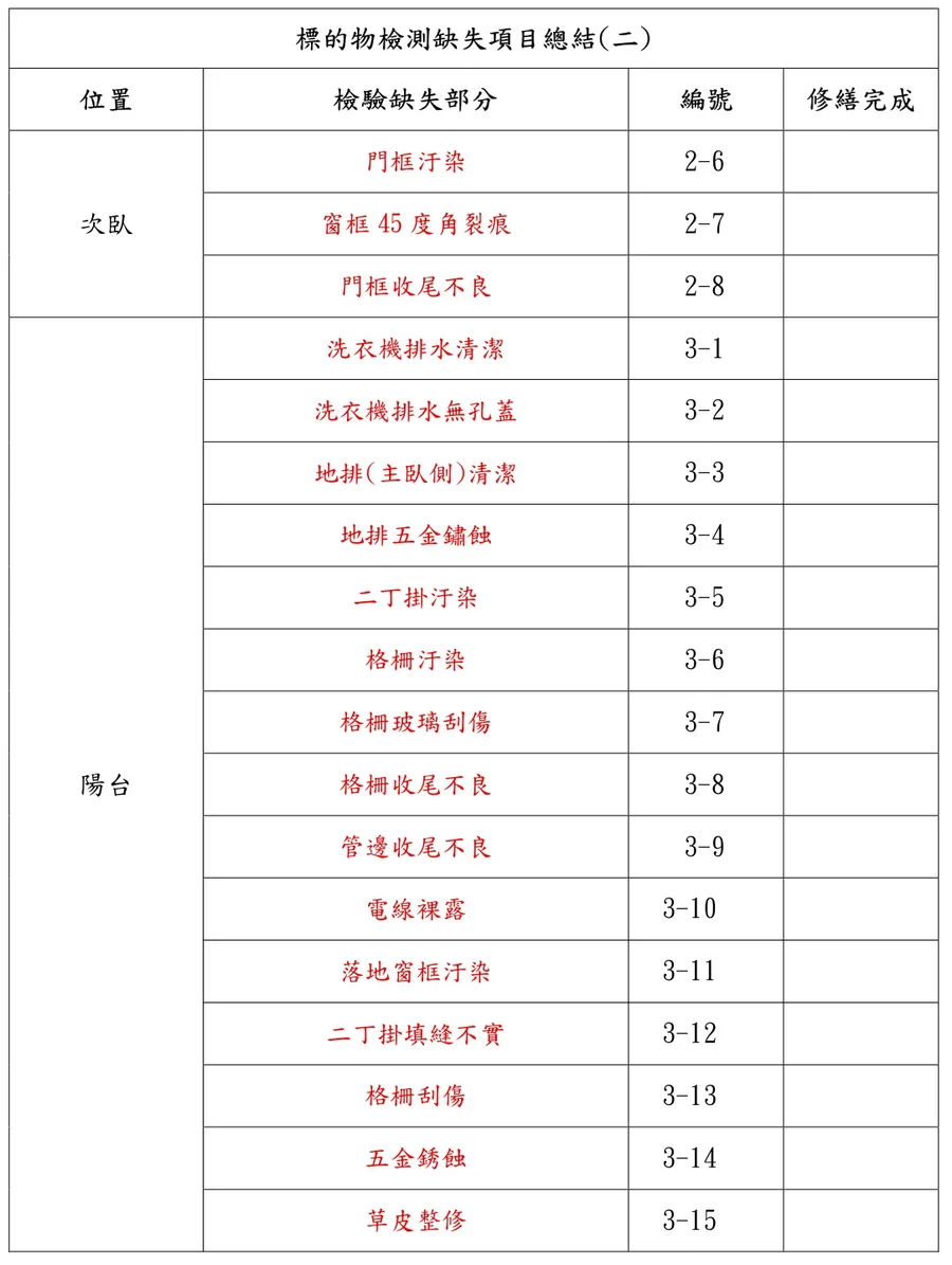 新房交屋前一定要驗屋嗎？高雄鼎創科技實測：爸媽退休宅驗出磁磚空鼓和抽風管路缺失