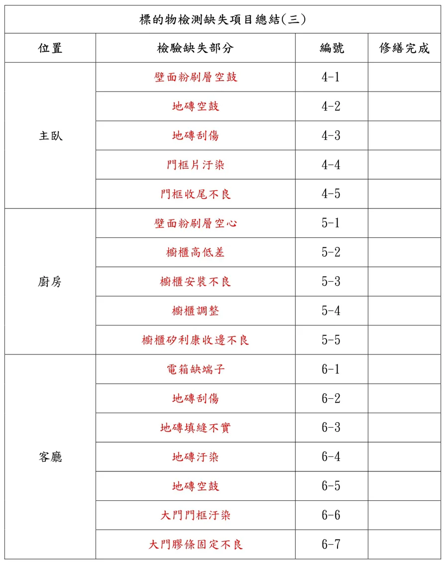 新房交屋前一定要驗屋嗎？高雄鼎創科技實測：爸媽退休宅驗出磁磚空鼓和抽風管路缺失