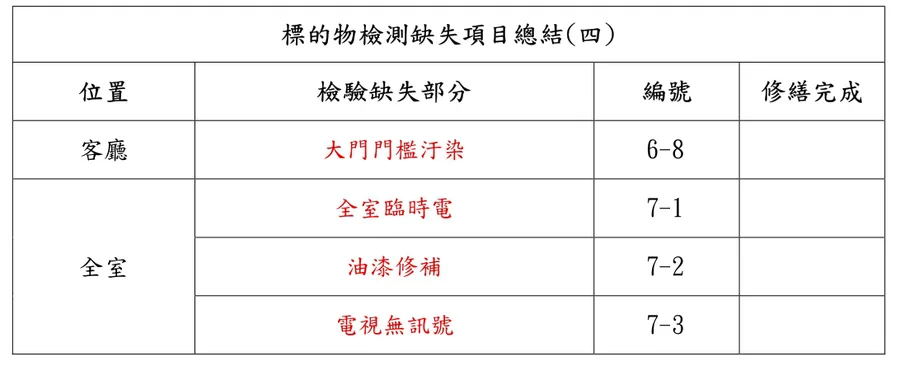 新房交屋前一定要驗屋嗎？高雄鼎創科技實測：爸媽退休宅驗出磁磚空鼓和抽風管路缺失